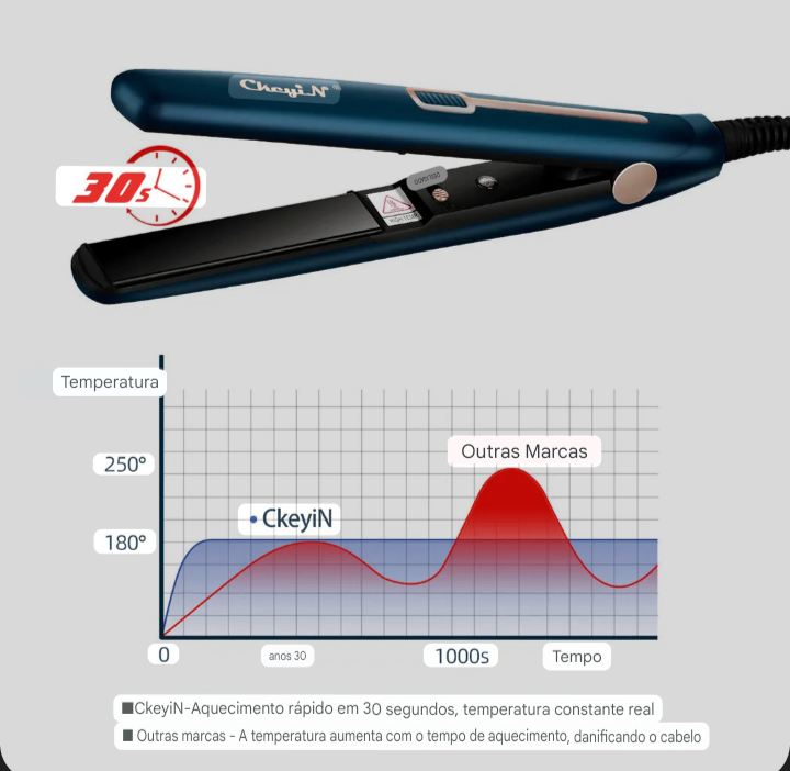 Chapinha CkeyiN 2 em 1 alisador e Curler portátil. Alisamento temperatura constante