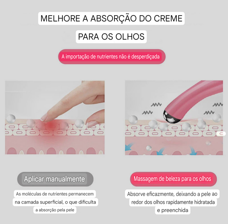 Massageador Elétrico para olhos e pálpebras